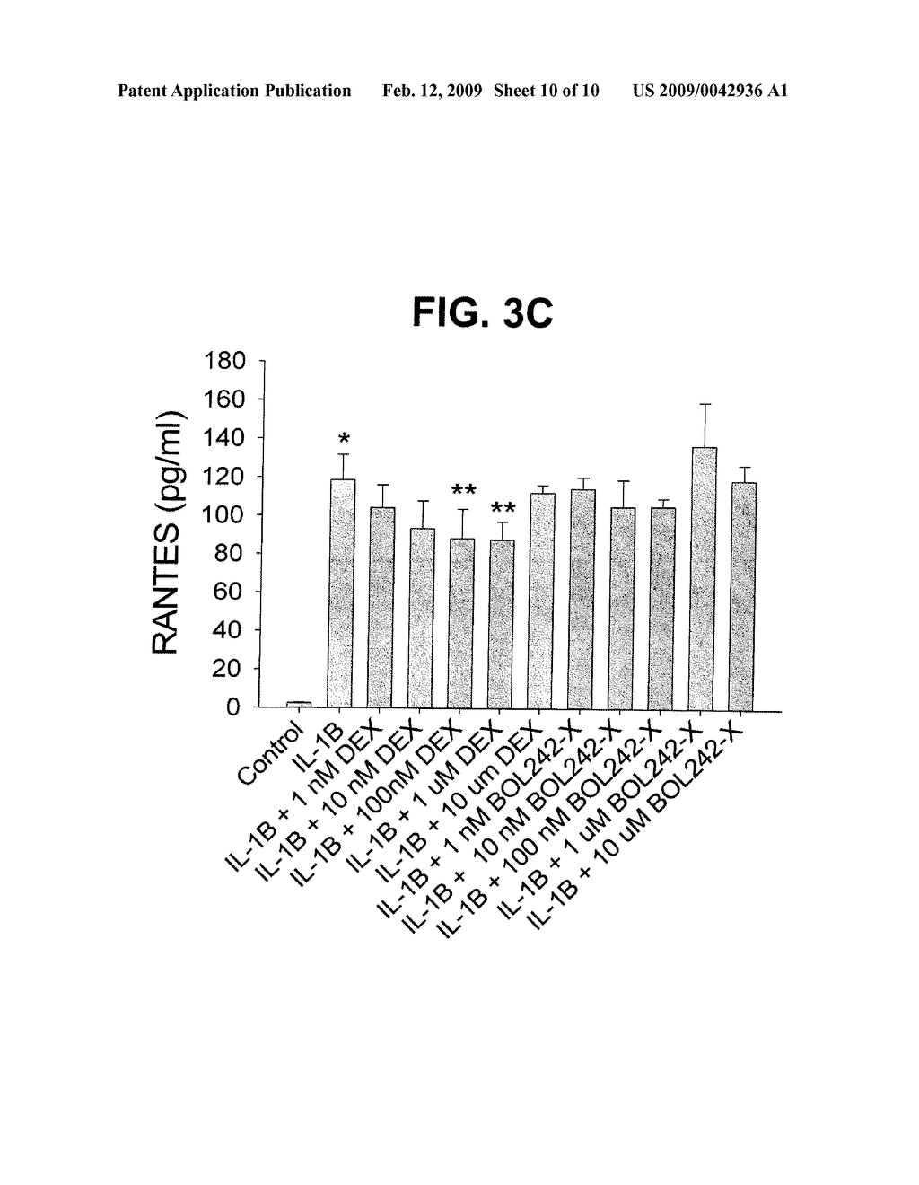 Compositions and Methods for Treating or Controlling Anterior-Segment Inflammation - diagram, schematic, and image 11