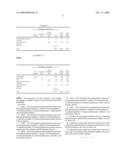 Physiologically acceptable salts of 3--1-methyl-1H-benzimidazol-5-carbonyl)-pyridin-2-yl-amino]-propionic acid ethyl ester diagram and image