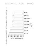 NOVEL DERIVATIVES OF 3,3-DIPHENYLPROPYLAMINES diagram and image