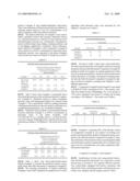 Mixed fluoroalkyl-alkyl surfactants diagram and image