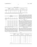 Mixed fluoroalkyl-alkyl surfactants diagram and image