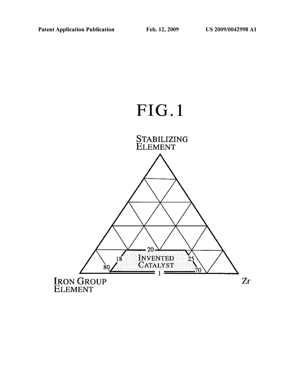 CATALYST FOR METHANATION OF CARBON OXIDES, PREPARATION METHOD OF THE CATALYST AND PROCESS FOR THE METHANATION - diagram, schematic, and image 02