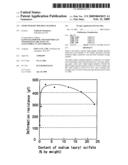 Light-Weight Molding Material diagram and image