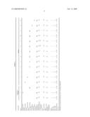 SILICONE RUBBER COMPOSITIONS FOR THE SEALING AND ENCAPSULATION OF ELECTRIC AND ELECTRONIC PARTS diagram and image