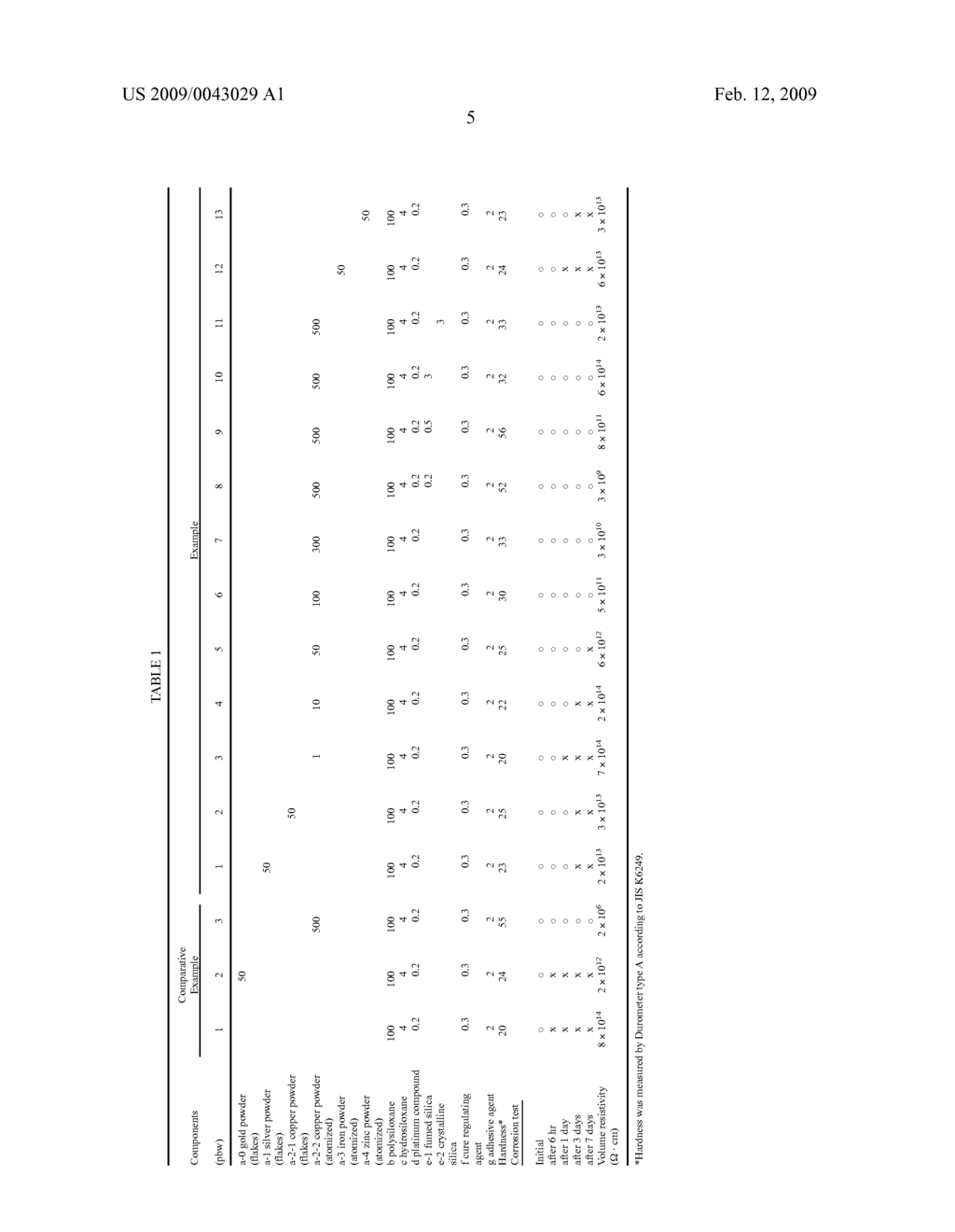 SILICONE RUBBER COMPOSITIONS FOR THE SEALING AND ENCAPSULATION OF ELECTRIC AND ELECTRONIC PARTS - diagram, schematic, and image 07