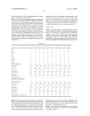 Peroxide-Cured Thermoplastic Vulcanizates Prepared With Ultrahigh Molecular Weight Plastics diagram and image