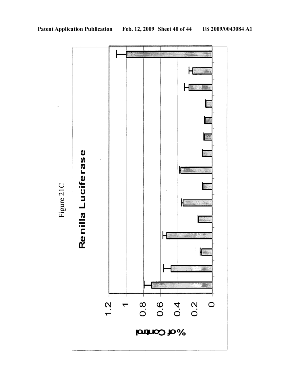 siRNA targeting minichromosome maintenance deficient 3 (MCM3) - diagram, schematic, and image 41