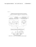 Methods for Synthesizing a Collection of Partially Identical Polynucleotides diagram and image