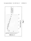 DEHYDROCHLORINATION OF HYDROCHLOROFLUOROCARBONS USING PRE-TREATED ACTIVATED CARBON CATALYSTS diagram and image