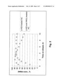 DEHYDROCHLORINATION OF HYDROCHLOROFLUOROCARBONS USING PRE-TREATED ACTIVATED CARBON CATALYSTS diagram and image