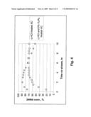 DEHYDROCHLORINATION OF HYDROCHLOROFLUOROCARBONS USING PRE-TREATED ACTIVATED CARBON CATALYSTS diagram and image