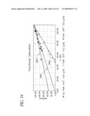 Systems And Methods For Determining Physiological Parameters Using Measured Analyte Values diagram and image