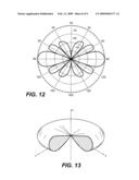 METHOD FOR INTEGRATING FACILITATED BLOOD FLOW AND BLOOD ANALYTE MONITORING diagram and image