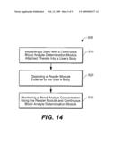 METHOD FOR INTEGRATING FACILITATED BLOOD FLOW AND BLOOD ANALYTE MONITORING diagram and image