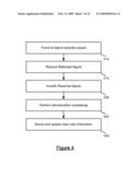 HEART BEAT SIGNAL RECOGNITION diagram and image