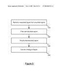 HEART BEAT SIGNAL RECOGNITION diagram and image