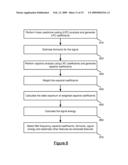 HEART BEAT SIGNAL RECOGNITION diagram and image