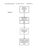 Capacitive Sensing Method and Device for Detecting Skin diagram and image