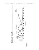 Coatings for promoting endothelization of medical devices diagram and image