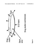 Coatings for promoting endothelization of medical devices diagram and image