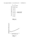 CONTROL METHOD AND DEVICE FOR HYBRID MOTOR diagram and image