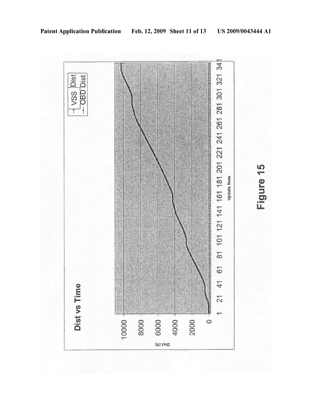 System and method for interfacing between an on-board diagnostic output and a distance measuring instrument input - diagram, schematic, and image 12