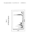 Method and apparatus for spectral mixture resolution diagram and image