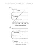 Coating Appearance Evaluation Method and Coated Article diagram and image