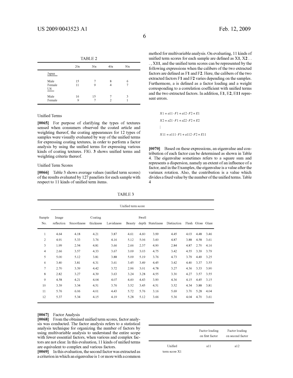 Coating Appearance Evaluation Method and Coated Article - diagram, schematic, and image 14