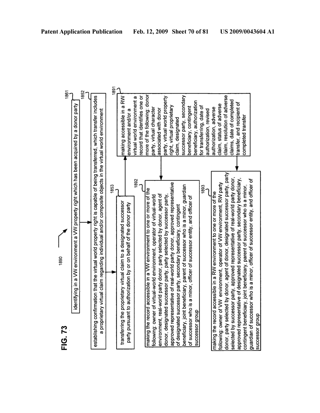 Disposition of component virtual property rights - diagram, schematic, and image 71