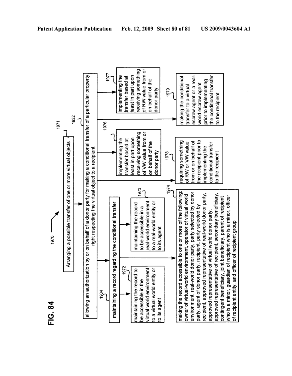 Disposition of component virtual property rights - diagram, schematic, and image 81