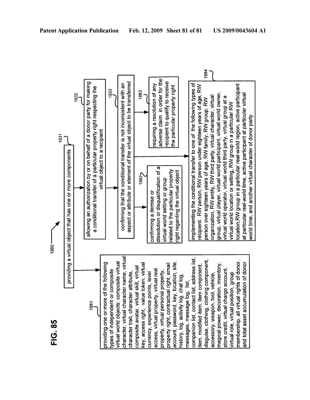 Disposition of component virtual property rights - diagram, schematic, and image 82