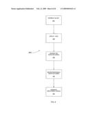 ELECTRONIC PROFILE CREATION diagram and image