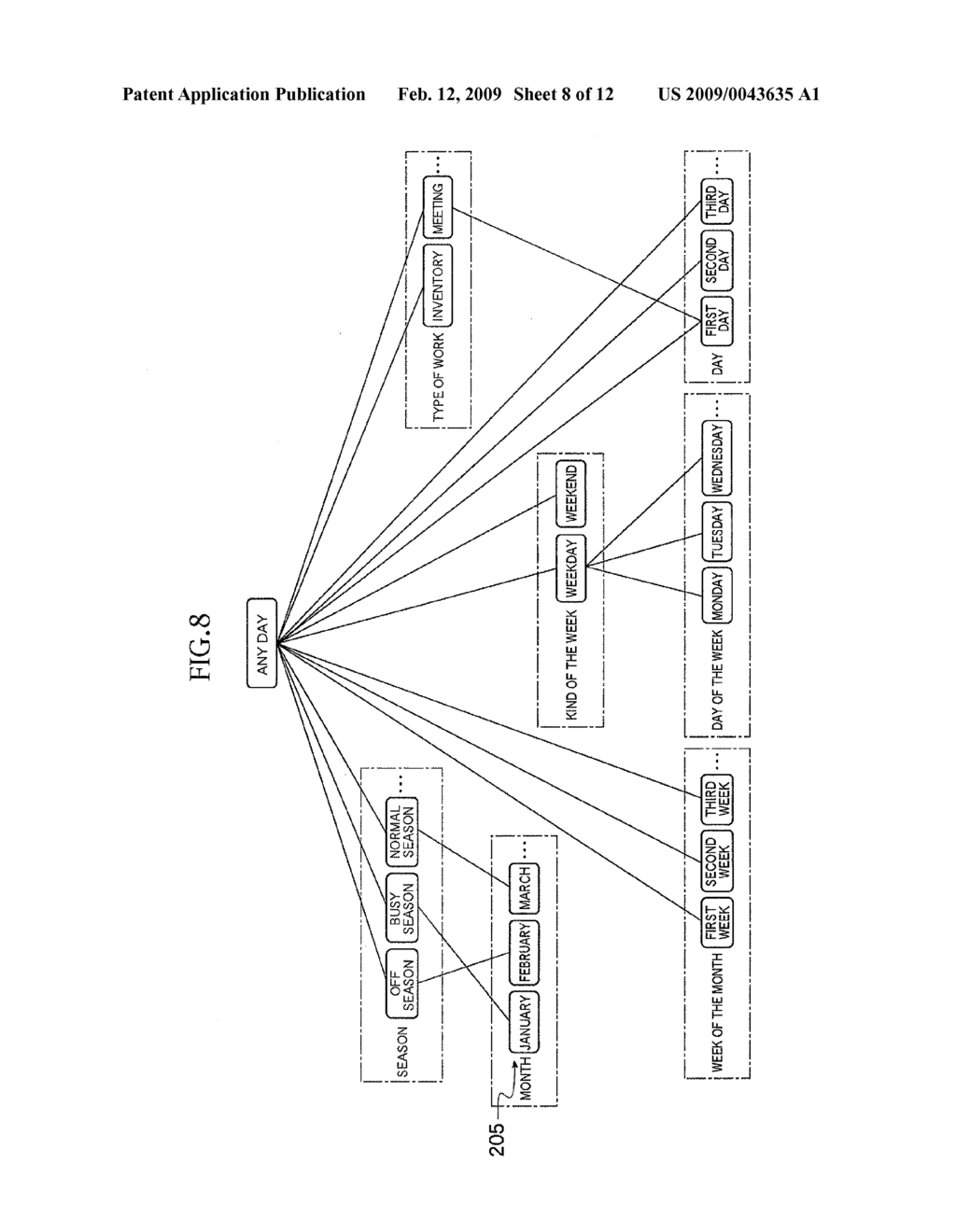 SCHEDULING CHART CREATION SYSTEM AND PROGRAM FOR THE SAME - diagram, schematic, and image 09