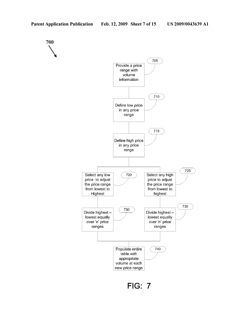 METHOD AND SYSTEM FOR DETERMINING MARKET TRENDS IN ONLINE TRADING - diagram, schematic, and image 08