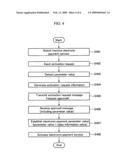 Metthod to activate electronic payment means in mobile terminal and activity server thereof diagram and image