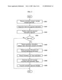 Metthod to activate electronic payment means in mobile terminal and activity server thereof diagram and image