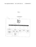 FINANCIAL ACCOUNT MANAGEMENT diagram and image