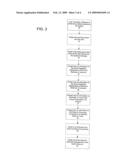 FINANCIAL ACCOUNT MANAGEMENT diagram and image