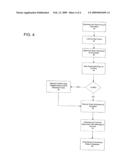 FINANCIAL ACCOUNT MANAGEMENT diagram and image