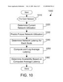 Query Optimization in a Parallel Computer System to Reduce Network Traffic diagram and image