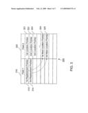 Method of Realizing Commands Synchronization in Supporting Multi-Threading Non-Volitale Memory File System diagram and image