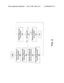 Method of Realizing Commands Synchronization in Supporting Multi-Threading Non-Volitale Memory File System diagram and image