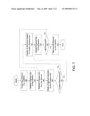 Method of Realizing Commands Synchronization in Supporting Multi-Threading Non-Volitale Memory File System diagram and image