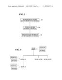 Providing Security in a Database System diagram and image