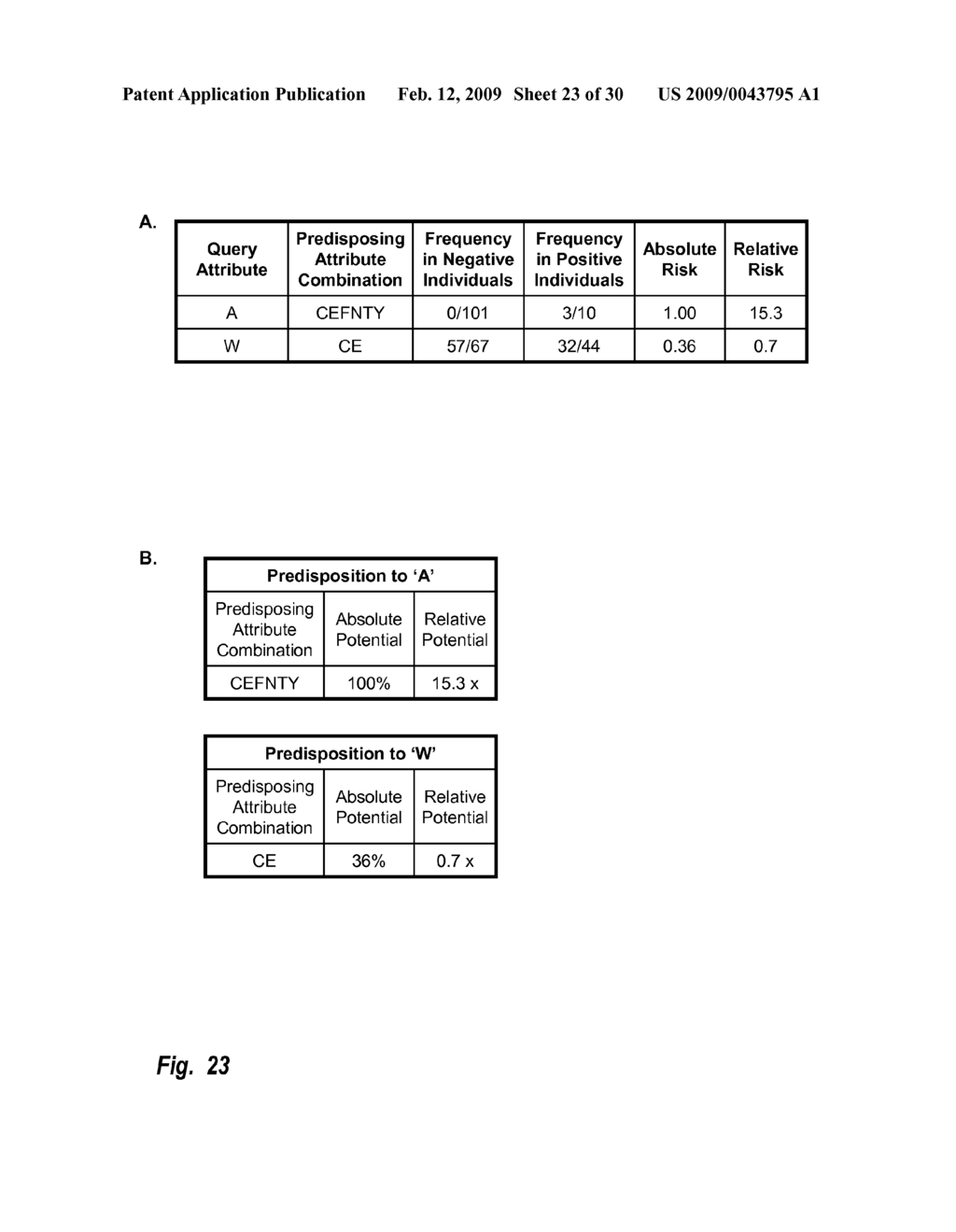 Side Effects Prediction Using Co-associating Bioattributes - diagram, schematic, and image 24