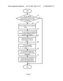 METHOD FOR MANAGING DEVICES AND A MANAGEMENT ENTITY IN A USER NETWORK diagram and image