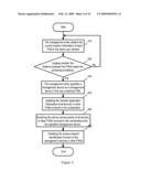 METHOD FOR MANAGING DEVICES AND A MANAGEMENT ENTITY IN A USER NETWORK diagram and image