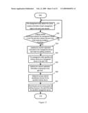 METHOD FOR MANAGING DEVICES AND A MANAGEMENT ENTITY IN A USER NETWORK diagram and image