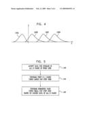 PROGRAMMING SCHEMES FOR MULTI-LEVEL ANALOG MEMORY CELLS diagram and image